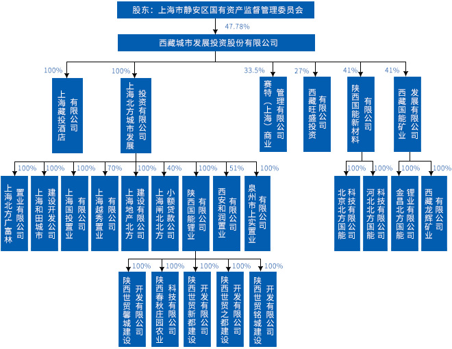 組織機構.jpg